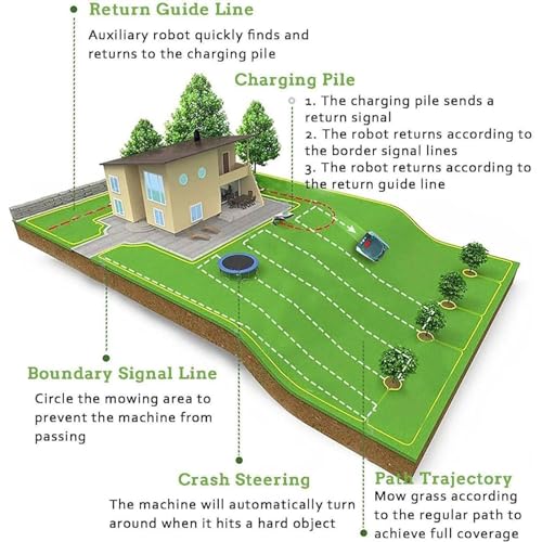 lakenbroade robot tondeuse sans fil périphérique 1500 m², vision tondeuse robot gazon, ia cartographie automatique, limite virtuelle, gestion multizone lakenbroade robot tondeuse sans fil périphérique 1500 m², vision tondeuse robot gazon, ia cartographie automatique, limite virtuelle, gestion multizone