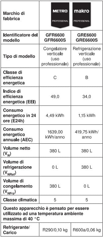 metro professional congélateur gfr6600s, 380 l, refroidissement par air, 480 w, avec serrure, 5 étagères réglables, argenté metro professional congélateur gfr6600s, 380 l, refroidissement par air, 480 w, avec serrure, 5 étagères réglables, argenté